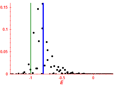 Strength function